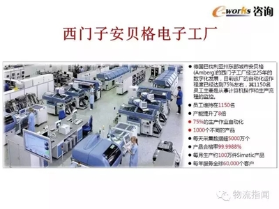 智能制造與智能物流 技術(shù)革新與發(fā)展趨勢(shì)深度解析